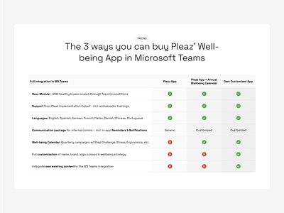 Pricing Comparing design freelance freelance designer freelancer hubspot package package design pricing pricing table pricing table design table design unbounce web design web design and development webflow website website design wordpress