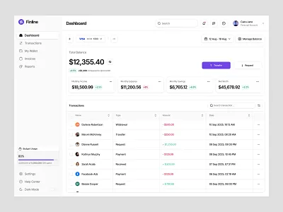 Finline - Financial Dashboard analytics business clean dashboard data design digital figma finance financial market marketing modern statistics technology ui uiux unpixel ux website