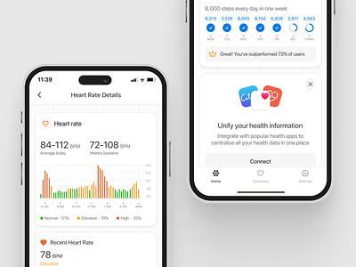Health Statistics - Mobile App app chart dashboard design fitness health ios mobile mobile app product design sport statistics tracker ui ux uxui