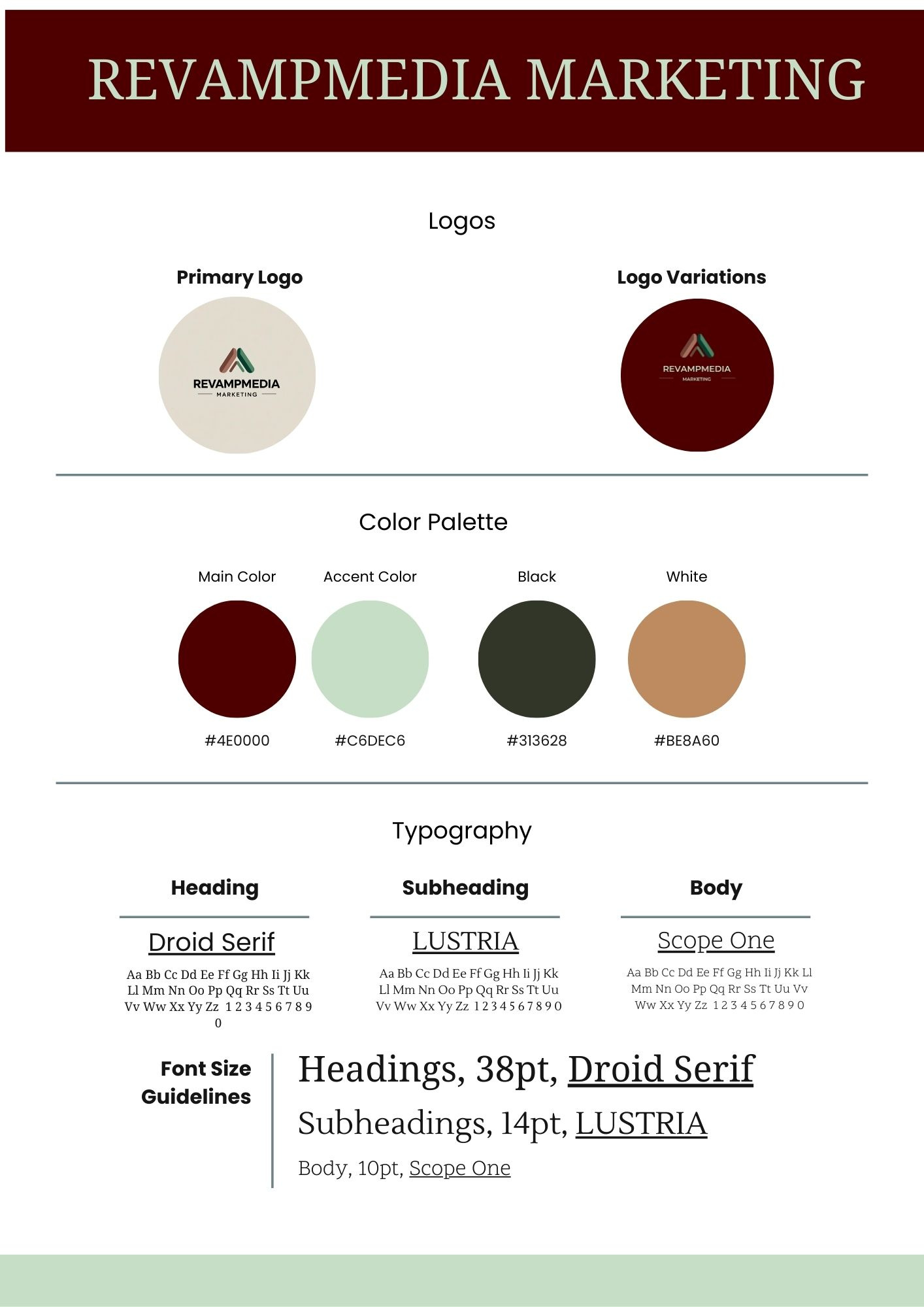 Example of Brand Kit Creation