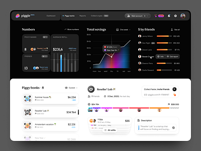 Financial dashboard | Money Collection Saas | Piggy banks analytics bank cards chart collection dasboard finance financial dashboard gradient graph list money moneybox piggy bank product design raising rating saas shadow system