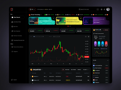 Crypto Trading Platform 2026 crypto crypto trading crypto wallet dashboard dextools trade dashboard trading trading platform trending