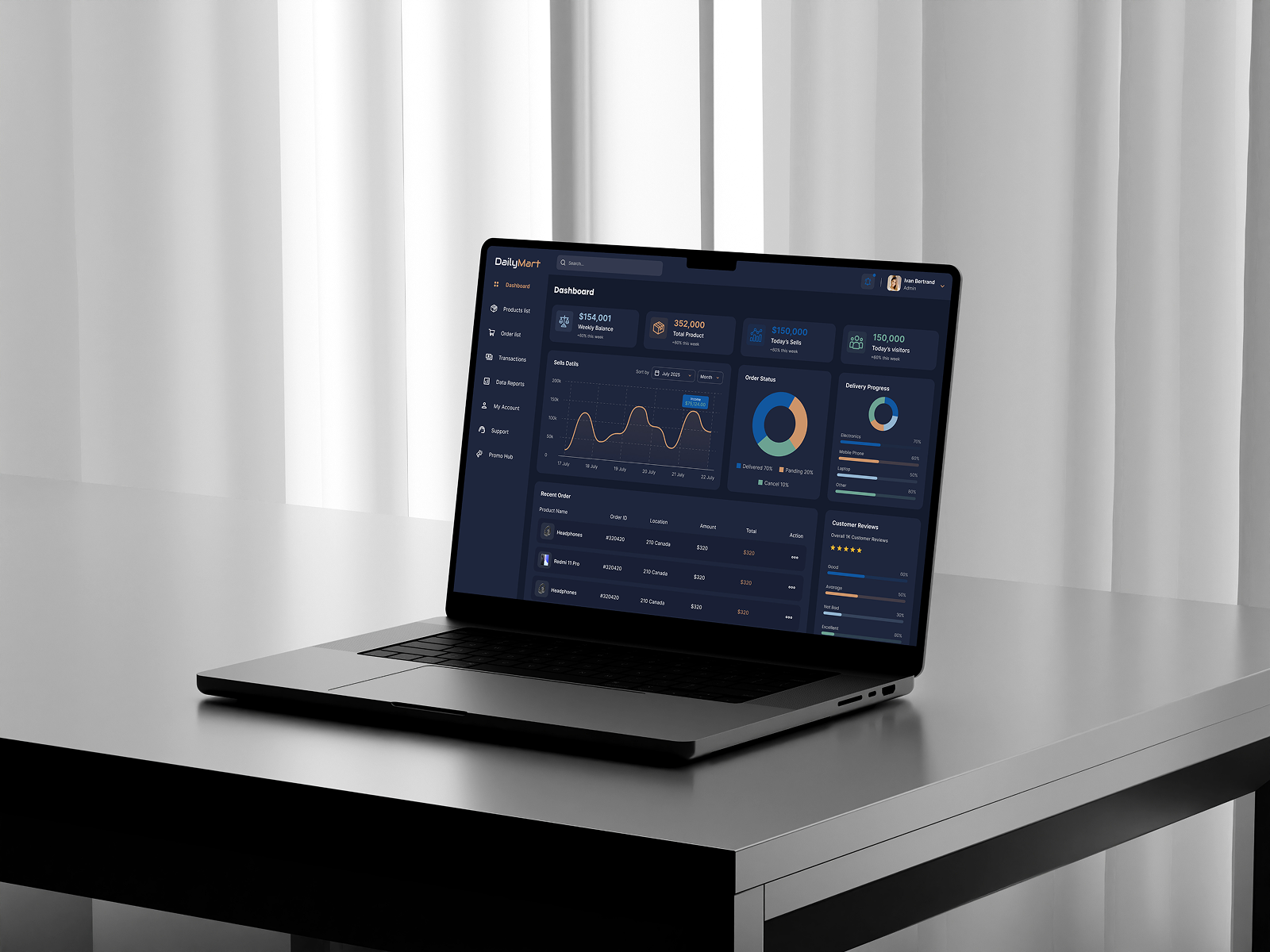 Example of Modern Analytics Dashboard UI/UX Design
