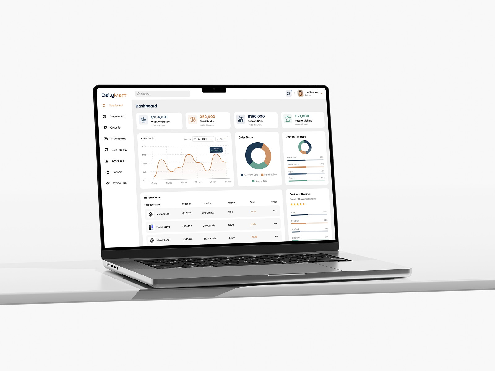 Example of Modern Analytics Dashboard UI/UX Design