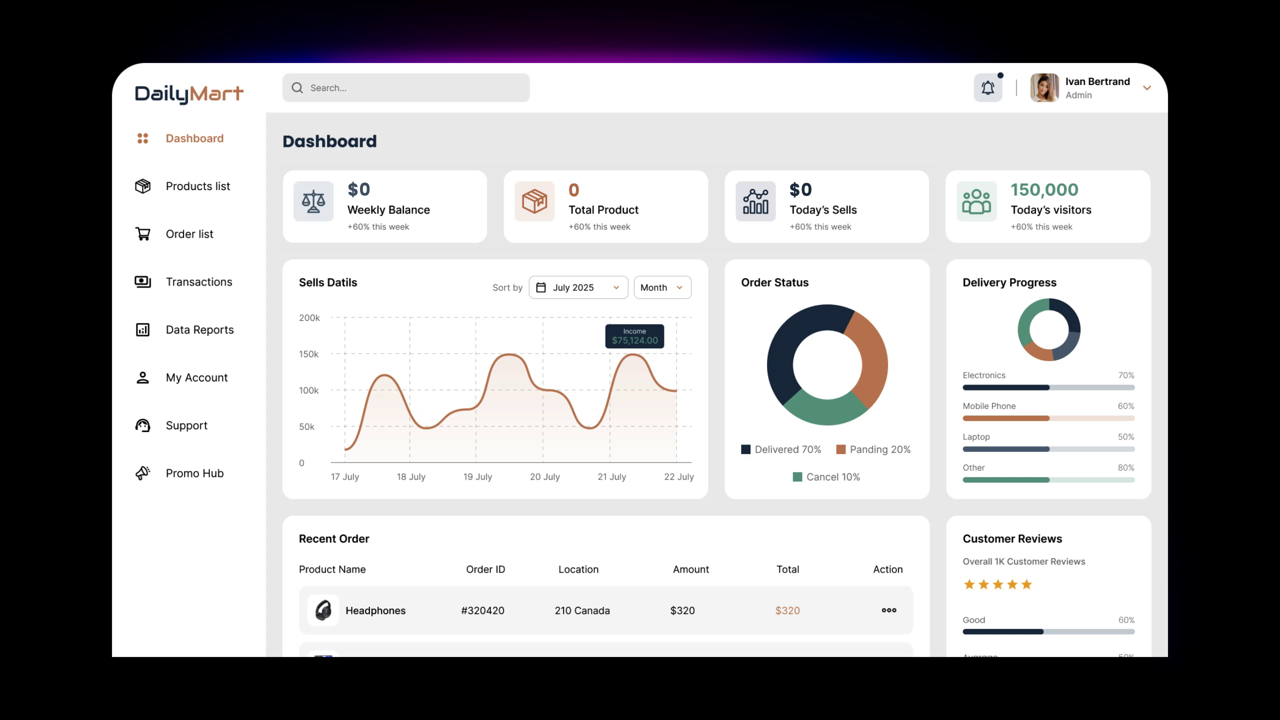 Example of Modern Analytics Dashboard UI/UX Design