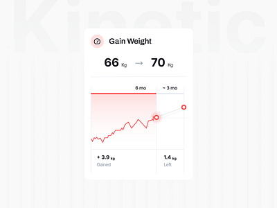 Minimal UI Design Component components dashboard kit design system fatloss meditation minimal ui product design productivity dashboard ui uikit weight gain work out workout