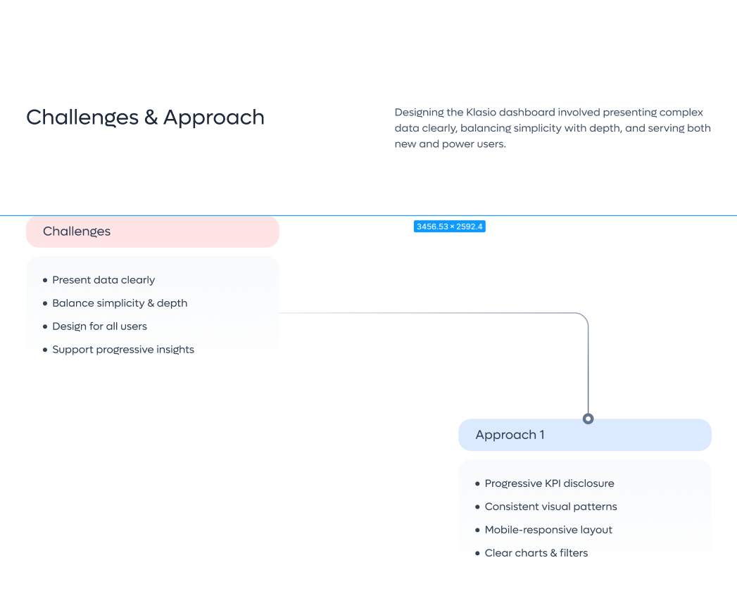 Example of UI/UX Audit That Unlocks Growth