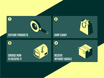 Ecommerce How It Works Illustrations for Shopperhaus app branding design graphic design illustration logo typography ui ux vector