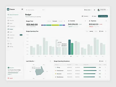 Finance Budget Dashboard analytics banking app budgeting chart dashboard data data visualization expenses tracker finance finance dashboard financial analytics fintech minimalist money management personal finance uidesign uxdesign website
