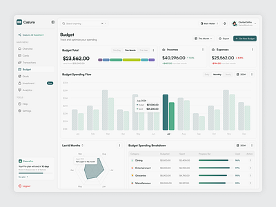 Finance Budget Dashboard analytics banking app budgeting chart dashboard data data visualization expenses tracker finance finance dashboard financial analytics fintech minimalist money management personal finance uidesign uxdesign website
