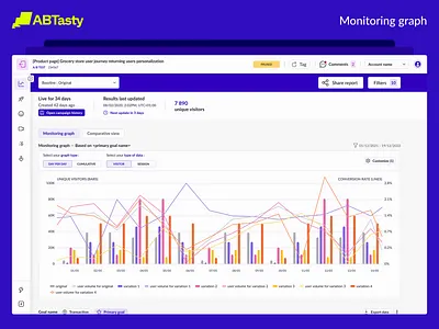 Monitoring Graph for Experiment Analysis