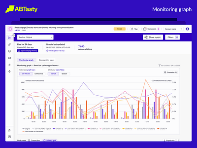 Monitoring Graph for Experiment Analysis