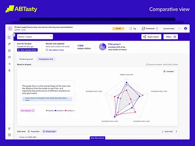 Comparative View with Spider Chart