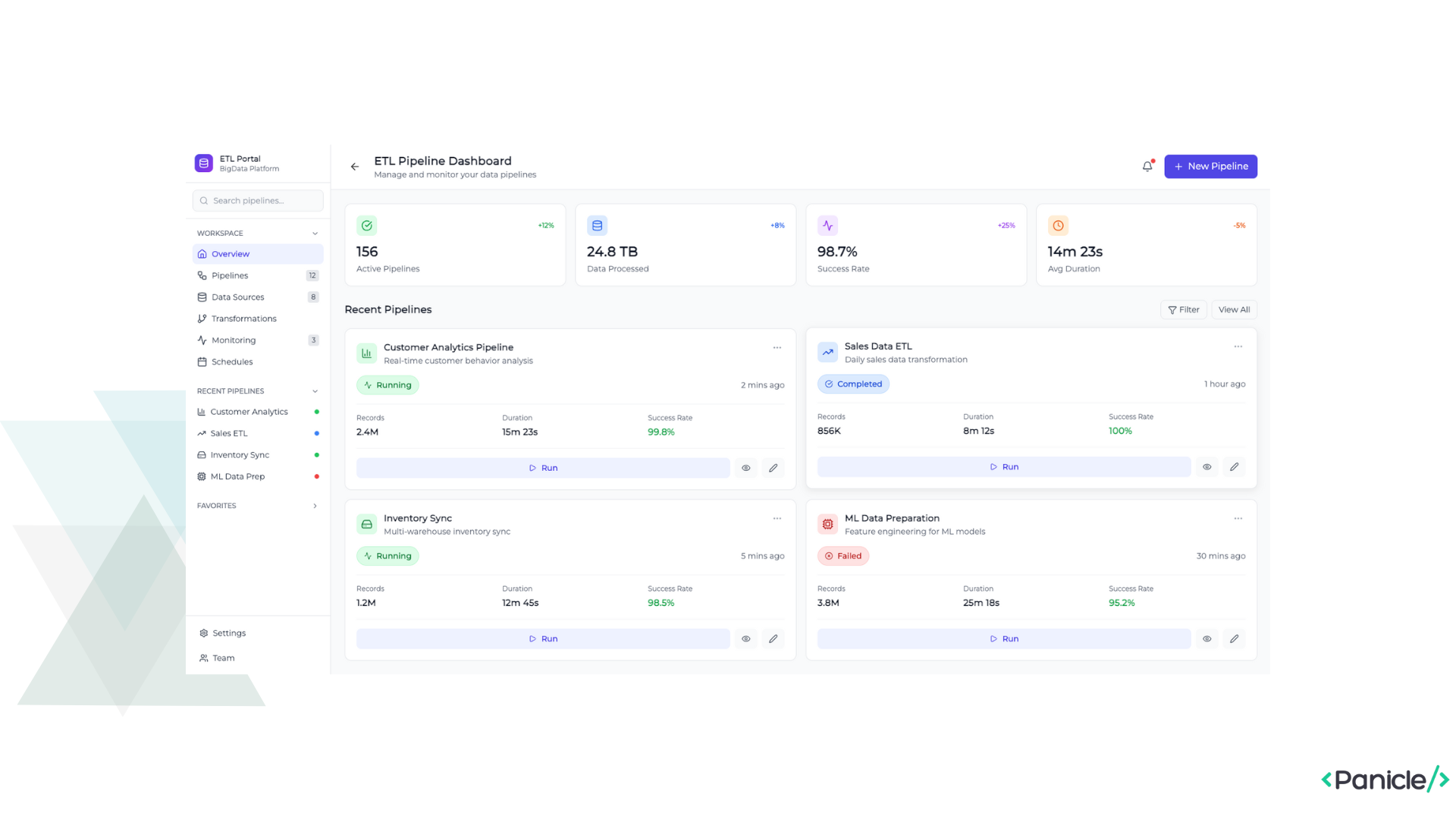 ETL Pipeline Dashboard by Panicle Tech 3d admin animation code css dashboard etl framermotion fullstack html panicle react sales tailwindcss ui