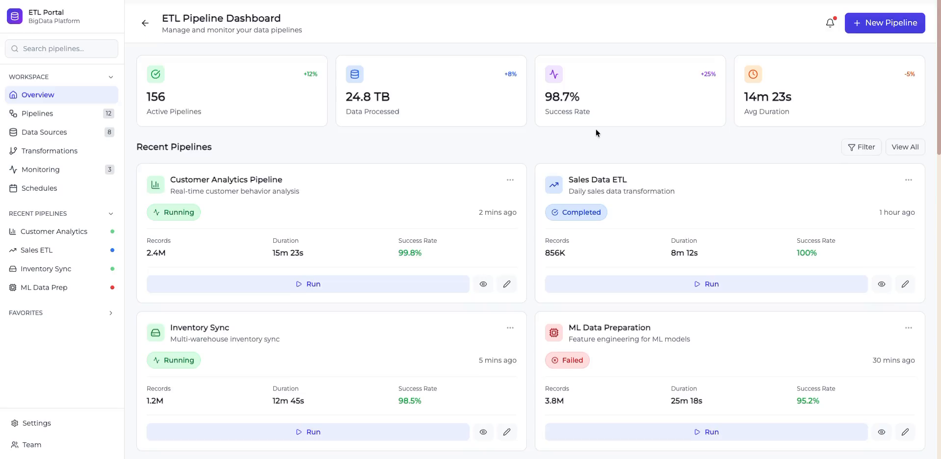 Example of Sales/Etl Dashboard