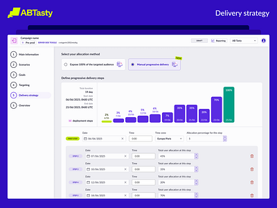 Progressive Delivery Strategy Redesign