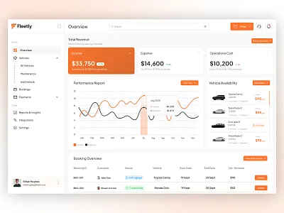 Fleetly - Car Rental Management SaaS Dashboard UI UX Design admin admin panel analytics app app design clean dashboard luxury management management app minimalist modern product design professional saas ui web app web design website widgets