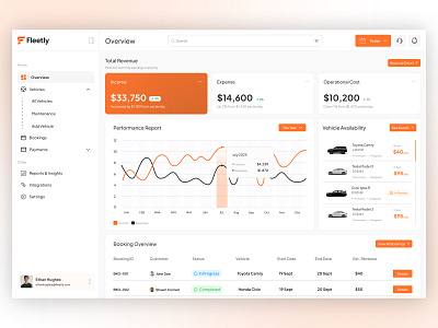 Fleetly - Car Rental Management SaaS Dashboard UI UX Design admin admin panel analytics app app design clean dashboard luxury management management app minimalist modern product design professional saas ui web app web design website widgets