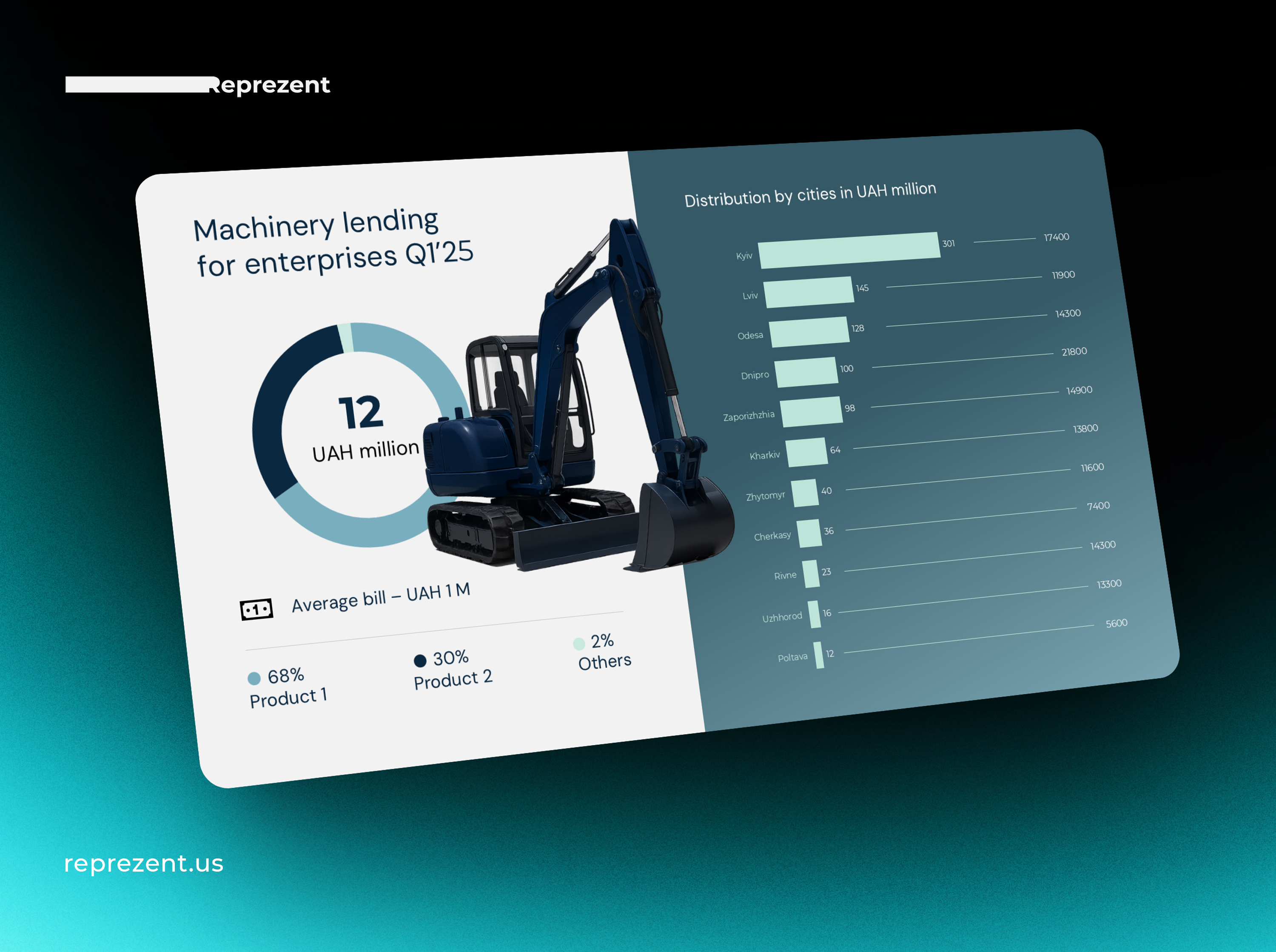 Animated Infographic | Chart ai company presentation deck design design google slides graphic design keynote pitch deck pitch deck design power point powerpoint presentation presentation design presentation layout typography