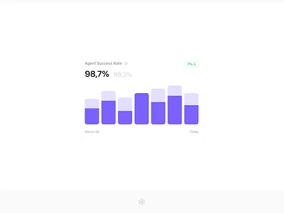 Chart — S.2 EP.3 agent ai agent analytics card card component chart chart component chart design charts component dashboard dashboard chart dashboard component saas widget