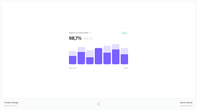 Chart — S.2 EP.3 agent ai agent analytics card card component chart chart component chart design charts component dashboard dashboard chart dashboard component saas widget