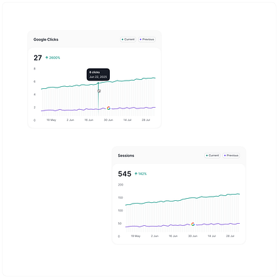Cards - SEO tool b2b cards charts data minimal numbers product design saas seo tooltip web app