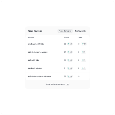 Card - SEO tool b2b card chart desktop minimal numbers product design saas seo tracking web app