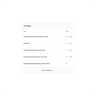 Card - SEO tool b2b card minimal product design saas seo web app