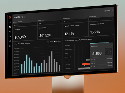 CloudZero - Design Exploration b2b charts clean cloud optimization dashboard design design system desktop mockup modules product design style explroation ui ux web design