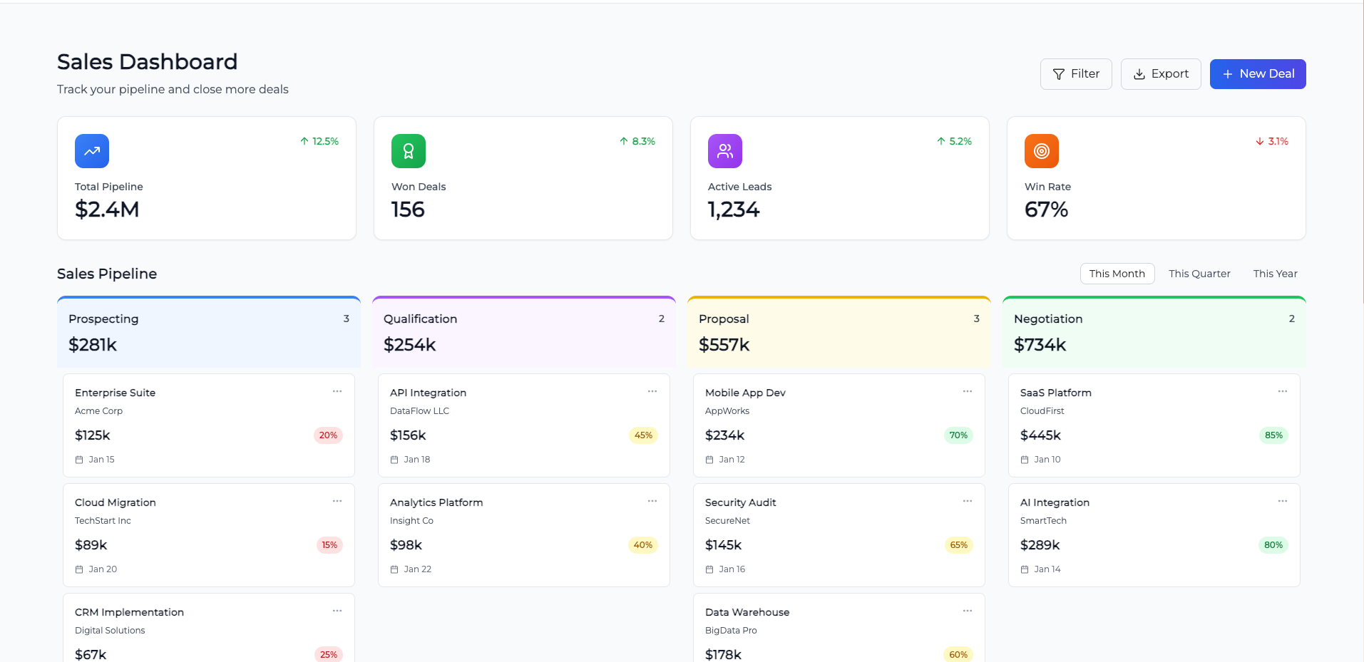Sales Dashboard by Panicle Tech 3d animation clean code css dashboard fullstack graphic design html motion graphics panicle react sales simple tailwind tech ui