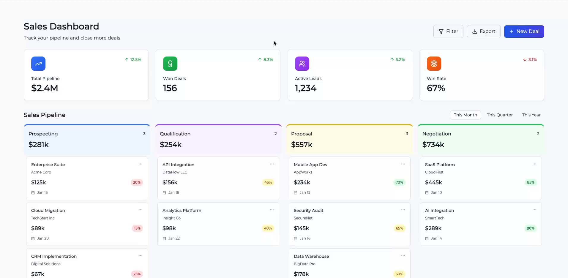 Example of Sales/Etl Dashboard