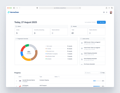 Dashboard card card design dashboard latest activity metrics overview summary