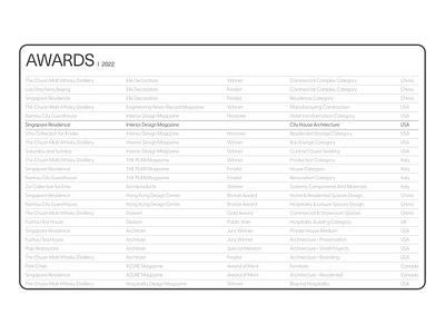 "Neri&Hu" Architecture Awards Page Animation animation design motion graphics ui ux
