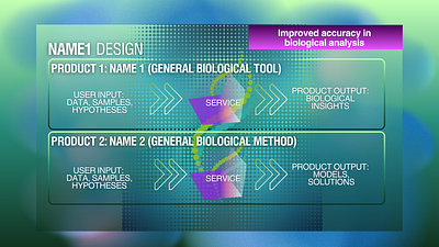 Pitch Deck Design for AI Powered Biological Research branding design graphic design logo vector