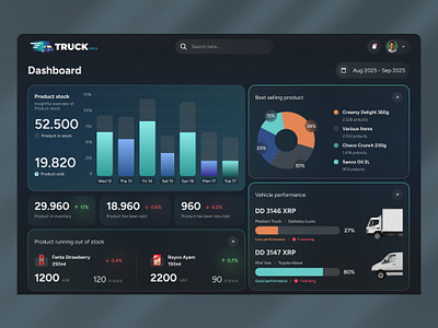 Track trucks dashboard. dashboard mobiial design saas truck dasboard ui ux web app design webdesign