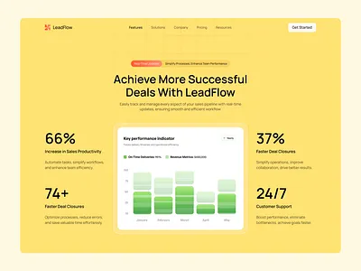 LeadFlow – Saas Landing Page b2b saas data visualization landing page landing page design product analytics saas saas automation saas landing page saas landing page design saas website design sales metrics sales performance sales productivity startup startup website web design