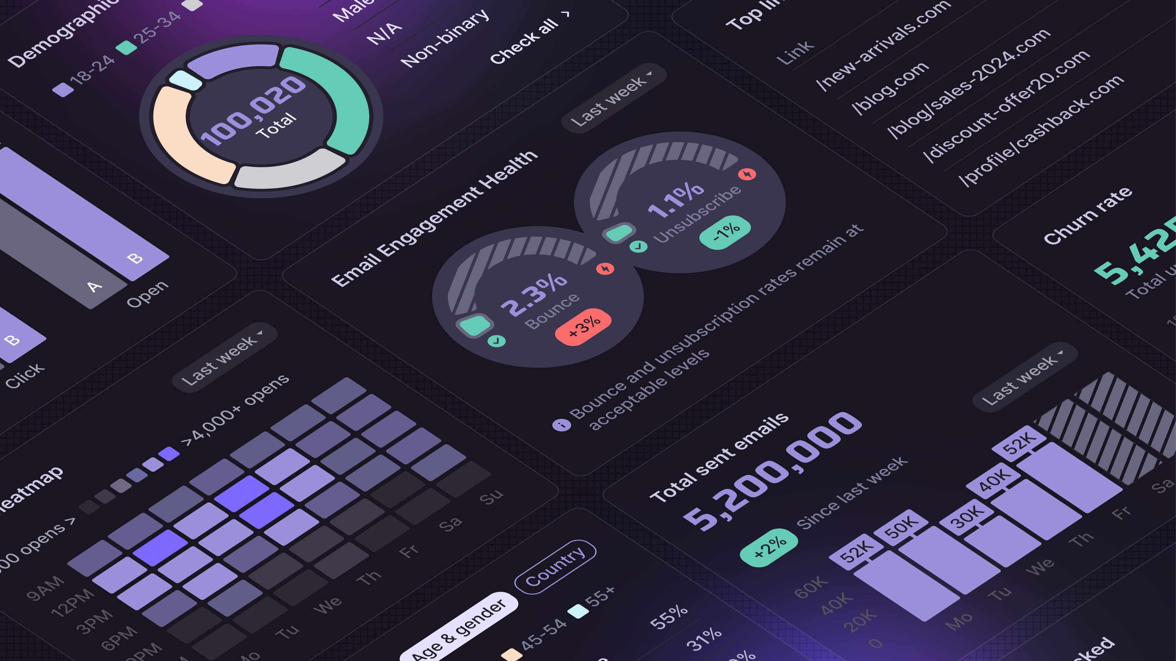 Dashboard widgets analytics backoffice chart dark theme dashboard diagram gauge graph kpi piechart table ui ux widget