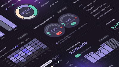 Dashboard widgets analytics backoffice chart dark theme dashboard diagram gauge graph table ui ux widget