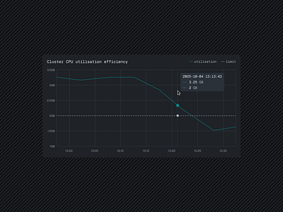 Line chart hover state exploration analytics component dashboard data design system graph hover state line chart tooltip ui