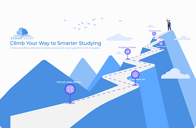 CloudStudy – A Collaborative Learning Platform artificial intelligence case study collaborative learning community education full case study learning peer student study room ui ux ux case study ux research
