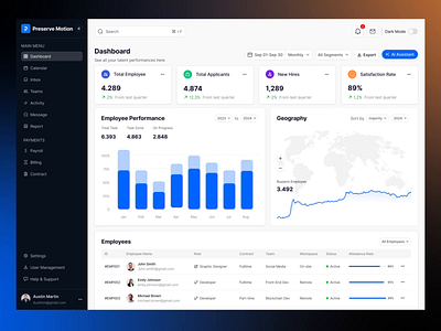 Employee HR Management Dashboard Animation animation branding dashboard dashboard ui design motion graphics ui ui animation ui ux design