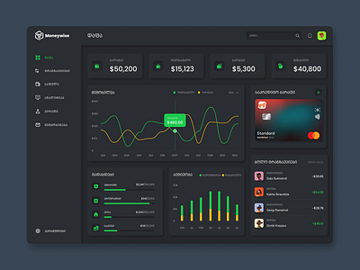Money Management Dashboard Concept concept dashboard design figma ui ux