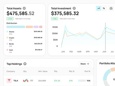 investment portfolio app assets banking components finance fintech holdings investment portfolio stock market