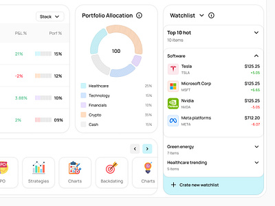 Stock Watchlist bank banking bitcoin crypto eth finance fintech invest investing stock watchlist web3