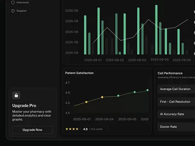 Patient Satisfaction | Healthcare ai care data health medical medical data saas table ui web app