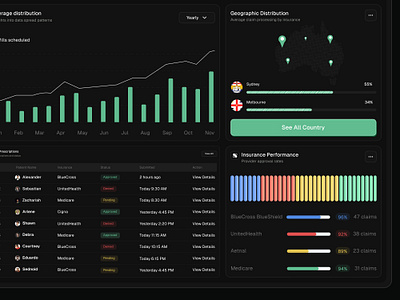 Medical insurance ai care data doctor health insurance medical medicine saas ui ux web app