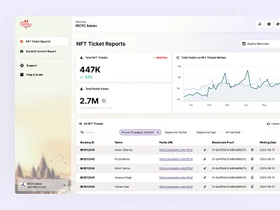 NFT Dashboard Design
