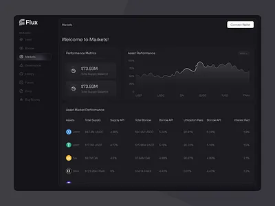 Finance Management Dashboard - Flux blockchain ui crypto crypto dashboard cryptoexchange dashboard dashboard ui design finance design finance management fintech product design web3 design