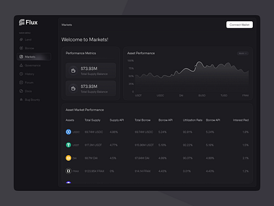 Finance Management Dashboard - Flux blockchain ui crypto crypto dashboard cryptoexchange dashboard dashboard ui design finance design finance management fintech product design web3 design