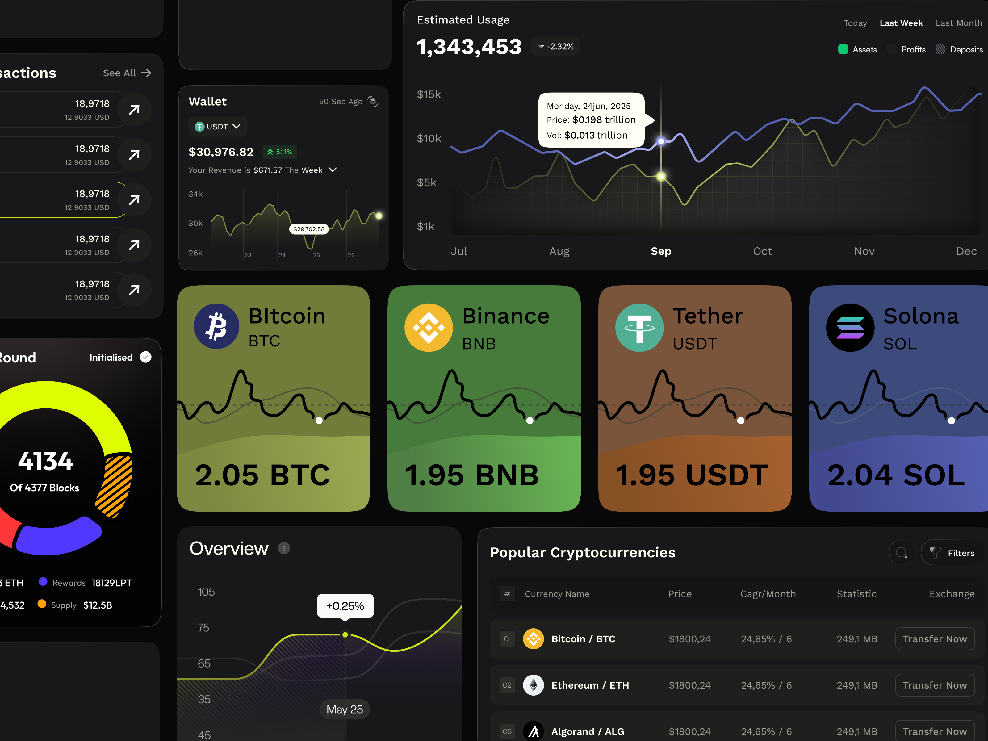 Widgets For Crypto Component (Dark Version) by JK Mahbub on Dribbble
